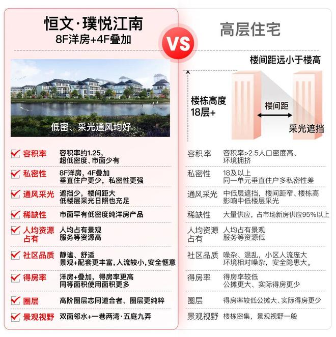 售楼处发布：悦江南生活新篇章!pg试玩【发布】恒文璞悦江南(图17)