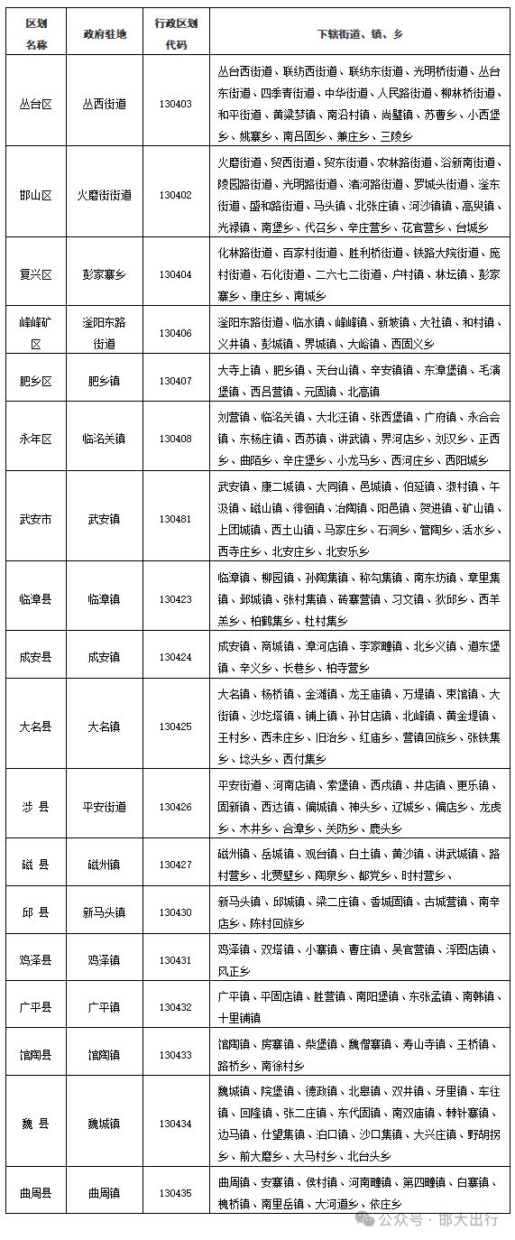 年最新版基本情况（市情）公布pg电子网站邯郸市2025(图2)