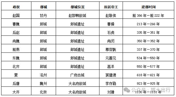 年最新版基本情况（市情）公布pg电子网站邯郸市2025(图3)