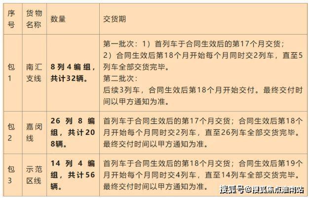 售楼处发布：保利虹桥和颂引爆购房热潮pg电子试玩百度热搜@保利虹桥和颂(图4)