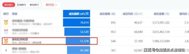 售楼处发布：保利虹桥和颂引爆购房热潮pg电子试玩百度热搜@保利虹桥和颂(图16)