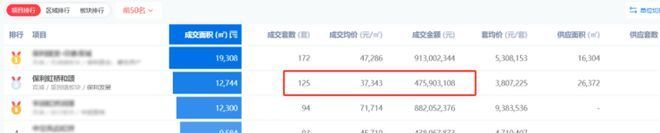 售楼处发布：保利虹桥和颂引爆购房热潮pg电子试玩百度热搜@保利虹桥和颂(图17)