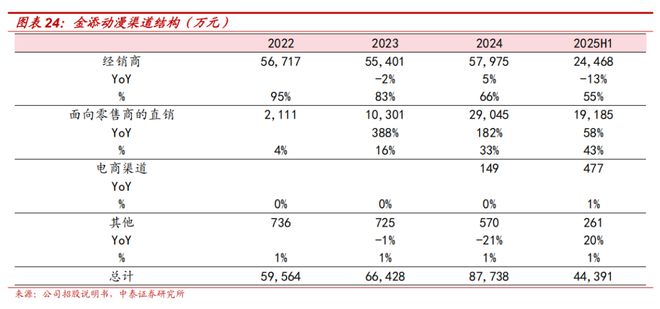 梳理：IP趣玩食品乘风起金添动漫冲刺港交所电子pg游戏【中泰传媒IP】金添动漫招股书(图15)