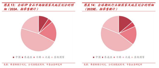 梳理：IP趣玩食品乘风起金添动漫冲刺港交所电子pg游戏【中泰传媒IP】金添动漫招股书(图12)