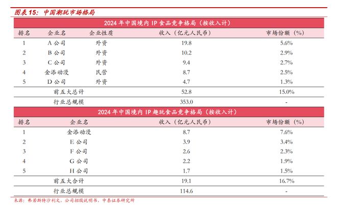 梳理：IP趣玩食品乘风起金添动漫冲刺港交所电子pg游戏【中泰传媒IP】金添动漫招股书(图16)