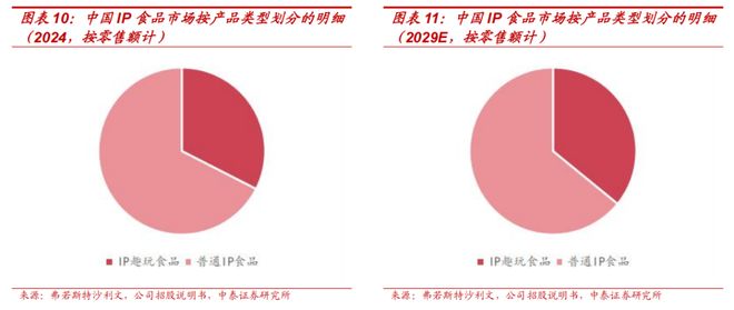 梳理：IP趣玩食品乘风起金添动漫冲刺港交所电子pg游戏【中泰传媒IP】金添动漫招股书(图9)