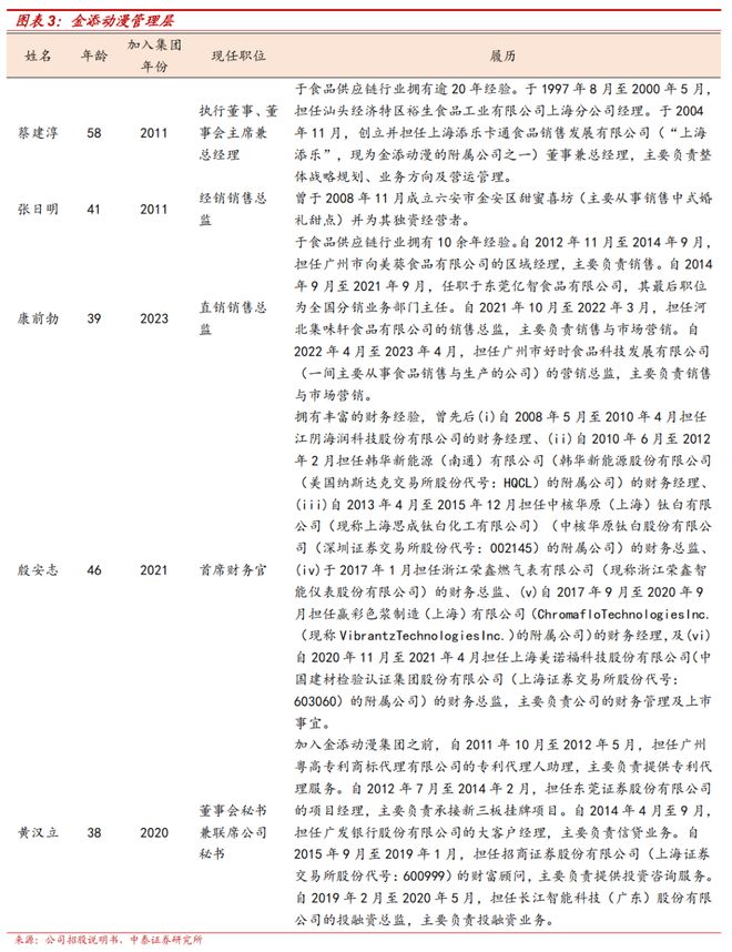 梳理：IP趣玩食品乘风起金添动漫冲刺港交所电子pg游戏【中泰传媒IP】金添动漫招股书(图5)