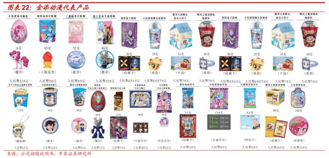 梳理：IP趣玩食品乘风起金添动漫冲刺港交所电子pg游戏【中泰传媒IP】金添动漫招股书(图13)