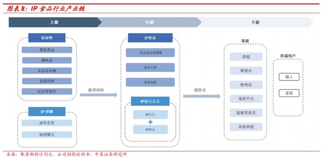 梳理：IP趣玩食品乘风起金添动漫冲刺港交所电子pg游戏【中泰传媒IP】金添动漫招股书(图18)
