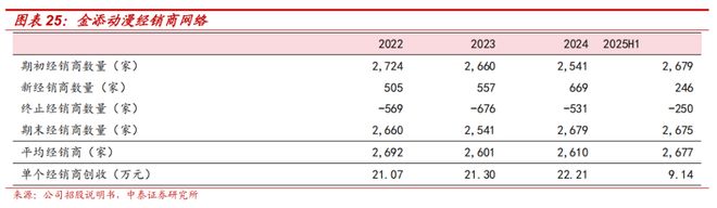 梳理：IP趣玩食品乘风起金添动漫冲刺港交所电子pg游戏【中泰传媒IP】金添动漫招股书(图7)
