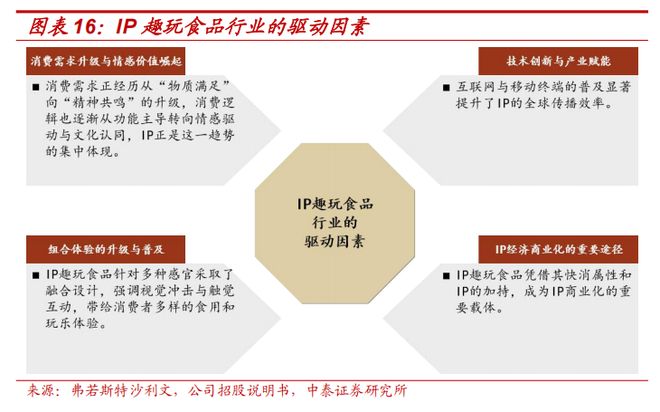 梳理：IP趣玩食品乘风起金添动漫冲刺港交所电子pg游戏【中泰传媒IP】金添动漫招股书(图8)