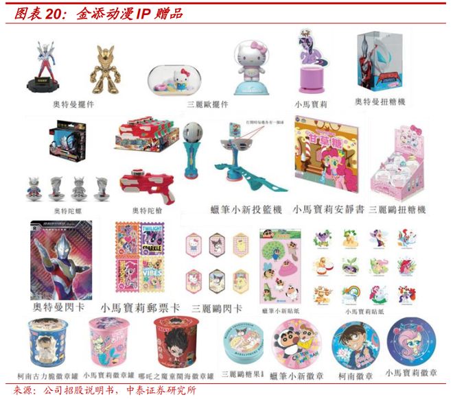 梳理：IP趣玩食品乘风起金添动漫冲刺港交所电子pg游戏【中泰传媒IP】金添动漫招股书(图10)