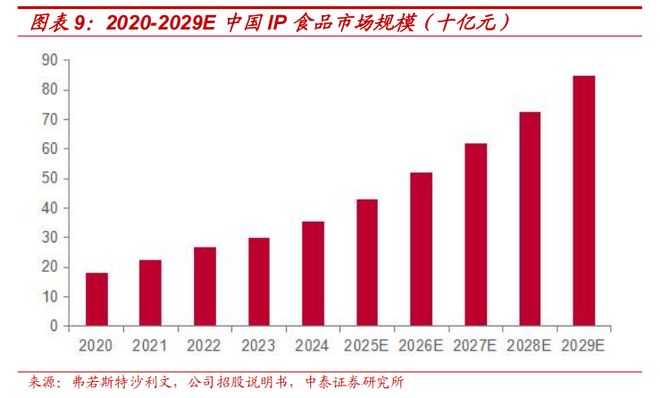 梳理：IP趣玩食品乘风起金添动漫冲刺港交所电子pg游戏【中泰传媒IP】金添动漫招股书(图21)